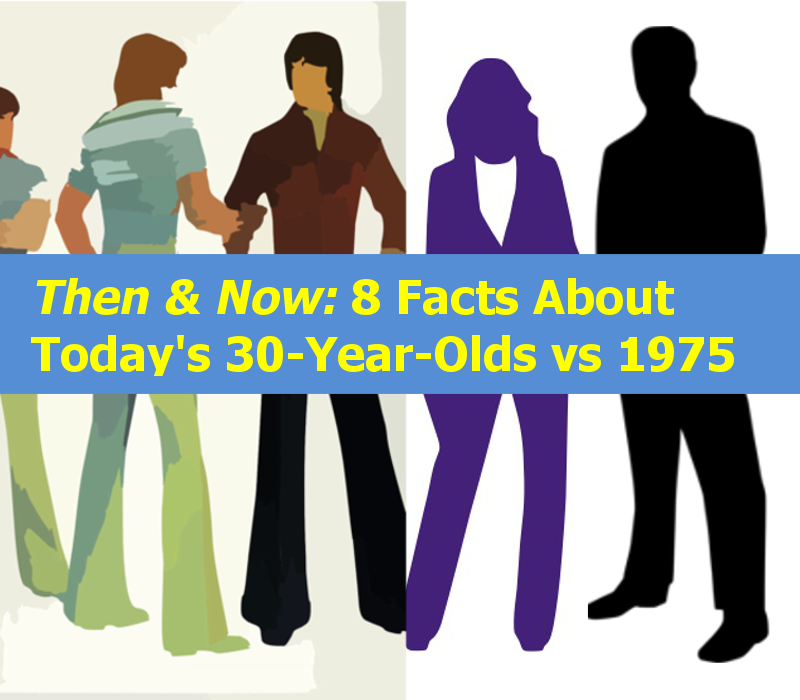 30 Year Olds Today vs 1975 - US Census Data